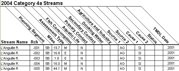 2004 Category 4a Streams - 08020205