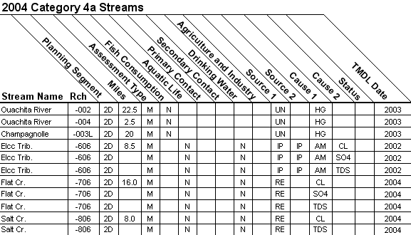 2004 Category 4a Streams - 08040201