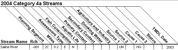 2004 Category 4a Streams - 08040203