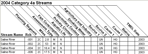 2004 Category 4a Streams - 08040204