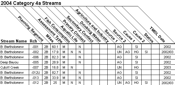 2004 Category 4a Streams - 08040205