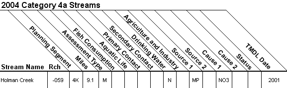 2004 Category 4a Streams - 11010001