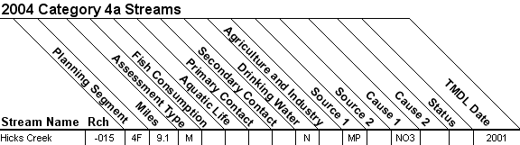 2004 Category 4a Streams - 11010004