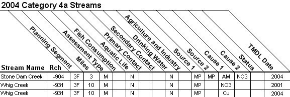 2004 Category 4a Streams - 11110203