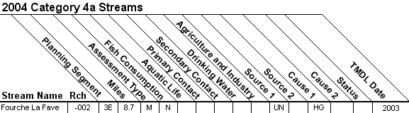 2004 Category 4a Streams - 11110206