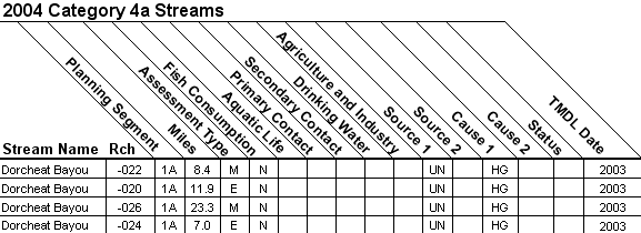 2004 Category 4a Streams - 11140203