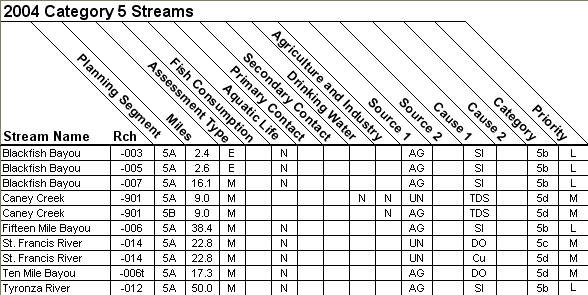 2004 Category 5 Streams - 08020203