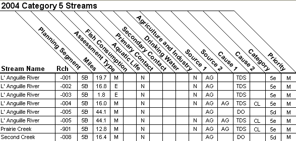 2004 Category 5 Streams - 08020205