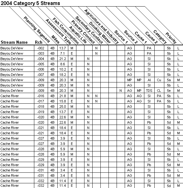 2004 Category 5 Streams - 08020302