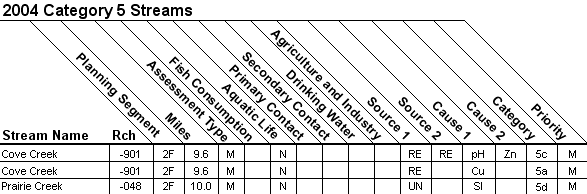 2004 Category 5 Streams - 08040101