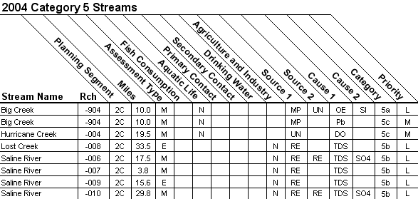 2004 Category 5 Streams - 08040203