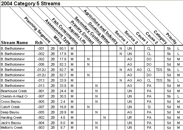 2004 Category 5 Streams - 08040205