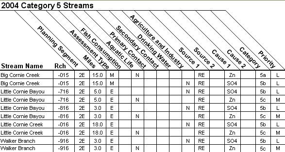 2004 Category 5 Streams - 08040206