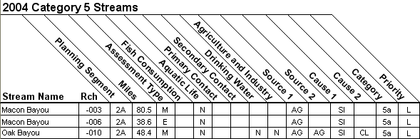 2004 Category 5 Streams - 08050002