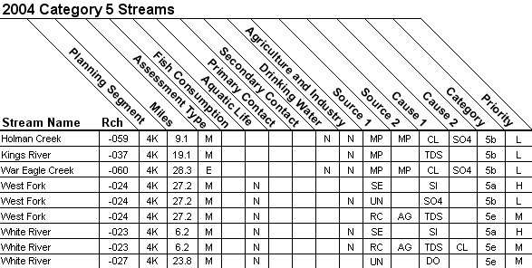 2004 Category 5 Streams - 11010001