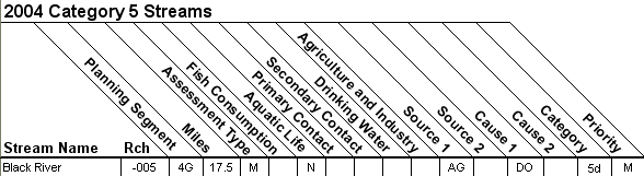 2004 Category 5 Streams - 11010009