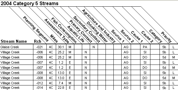 2004 Category 5 Streams - 11010013