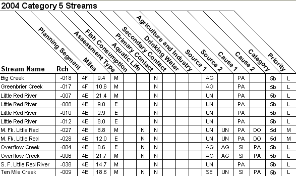 2004 Category 5 Streams - 11010014