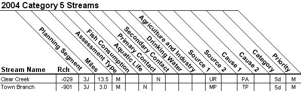 2004 Category 5 Streams - 11110103