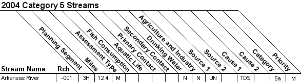 2004 Category 5 Streams - 11110201