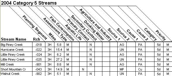 2004 Category 5 Streams - 11110202