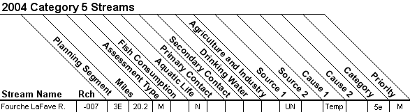 2004 Category 5 Streams - 11110206