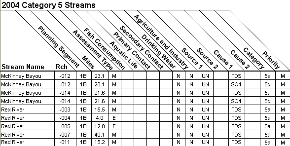 2004 Category 5 Streams - 11140201