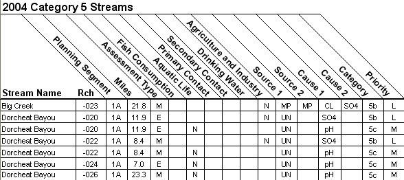 2004 Category 5 Streams - 11140203