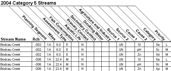 2004 Category 5 Streams - 11140205