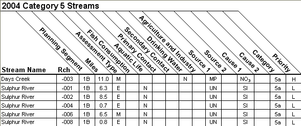 2004 Category 5 Streams - 11140302