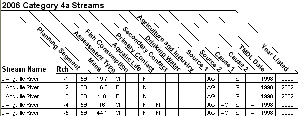 2006 Category 4a Streams - 08020205