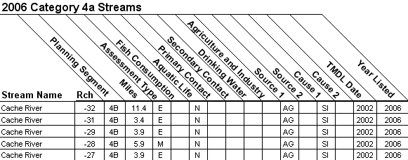 2006 Category 4a Streams - 08020302