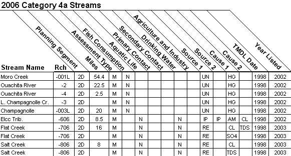 2006 Category 4a Streams - 08040201