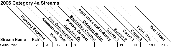 2006 Category 4a Streams - 08040203