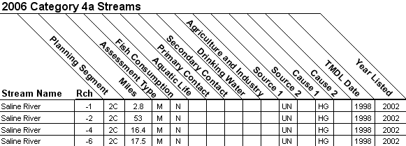 2006 Category 4a Streams - 08040204