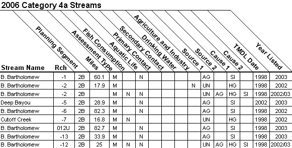 2006 Category 4a Streams - 08040205