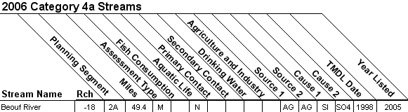 2006 Category 4a Streams - 08050001