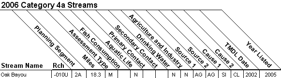2006 Category 4a Streams - 08050002