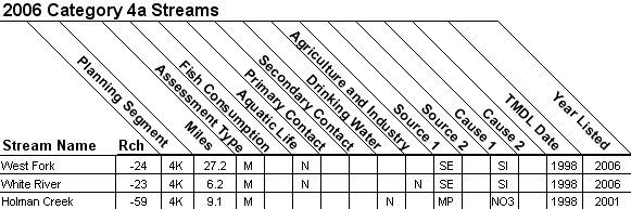 2006 Category 4a Streams - 11010001