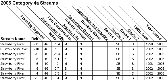 2006 Category 4a Streams - 11010012