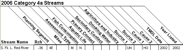 2006 Category 4a Streams - 11010014