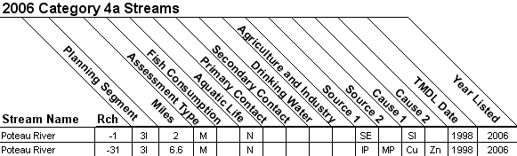 2006 Category 4a Streams - 11110105