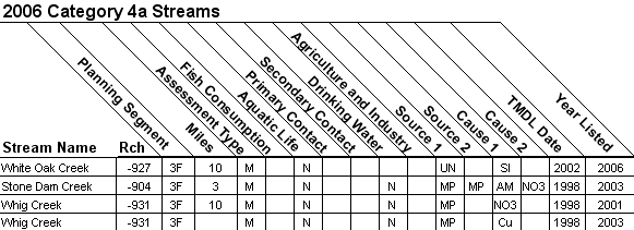 2006 Category 4a Streams - 11110203
