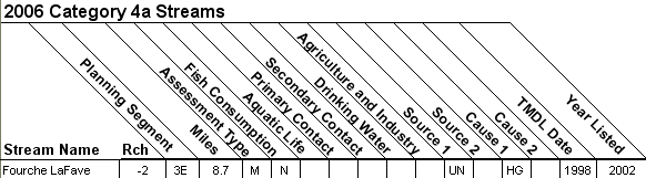 2006 Category 4a Streams - 11110206