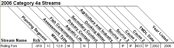 2006 Category 4a Streams - 11140109