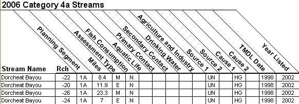 2006 Category 4a Streams - 11140203