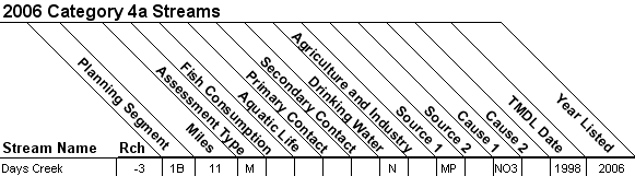 2006 Category 4a Streams - 11140302