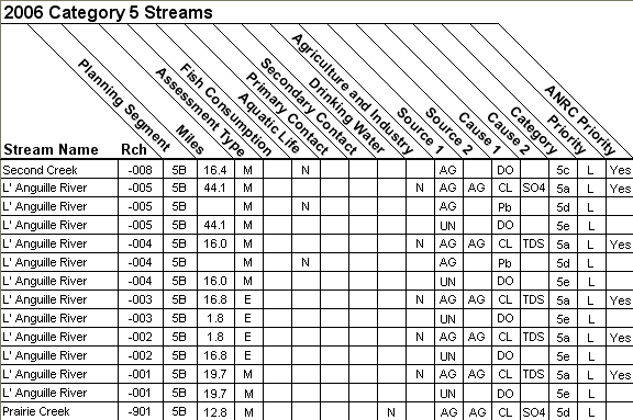 2006 Category 5 Streams - 08020205