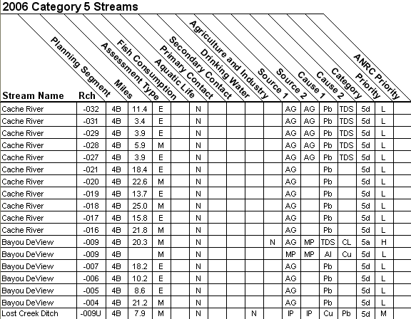 2006 Category 5 Streams - 08020302