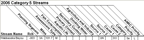 2006 Category 5 Streams - 08020401